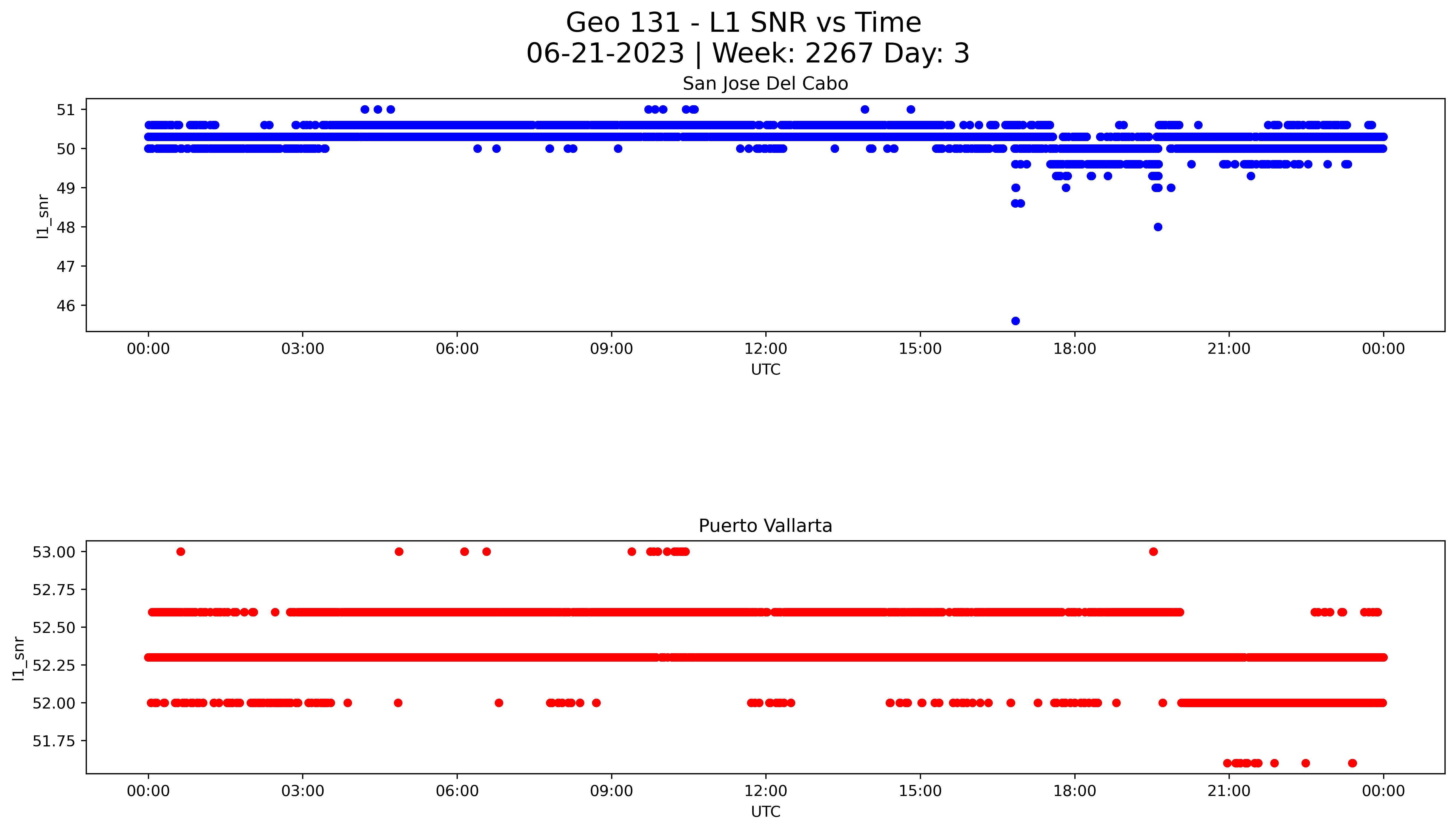Archived PAN Reports