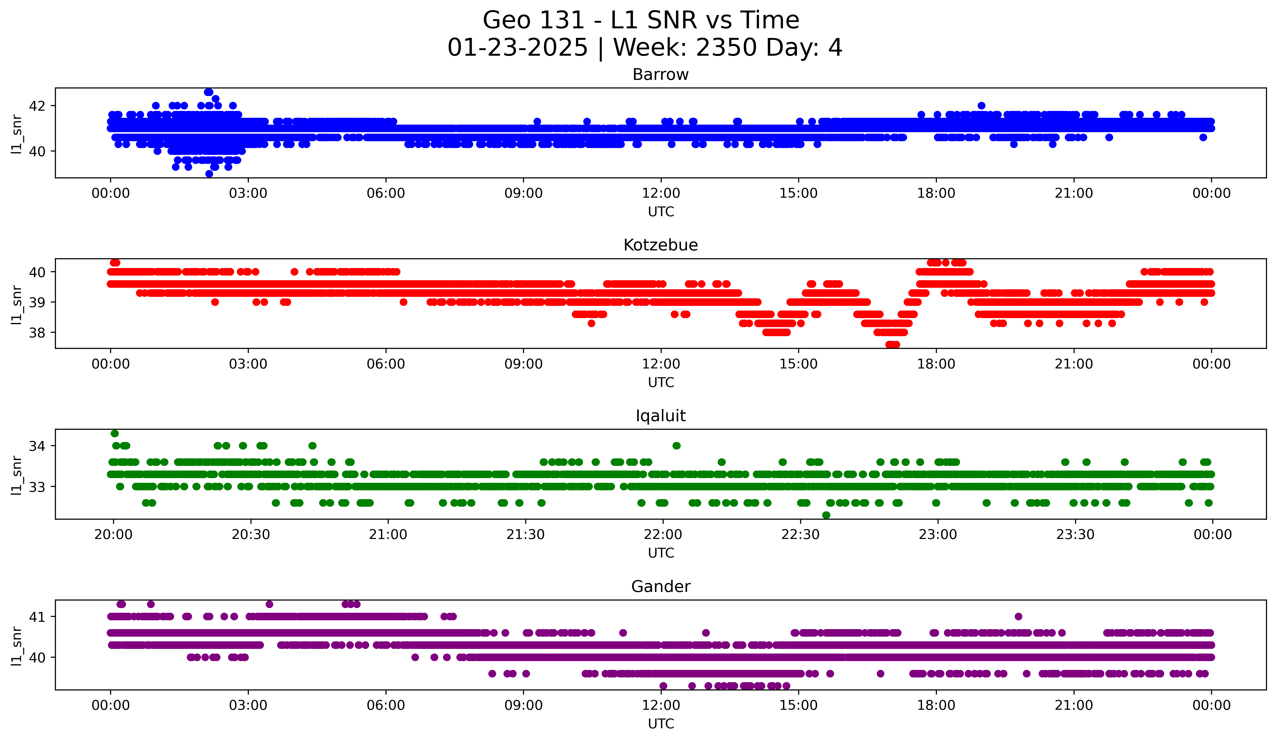 Archived PAN Reports