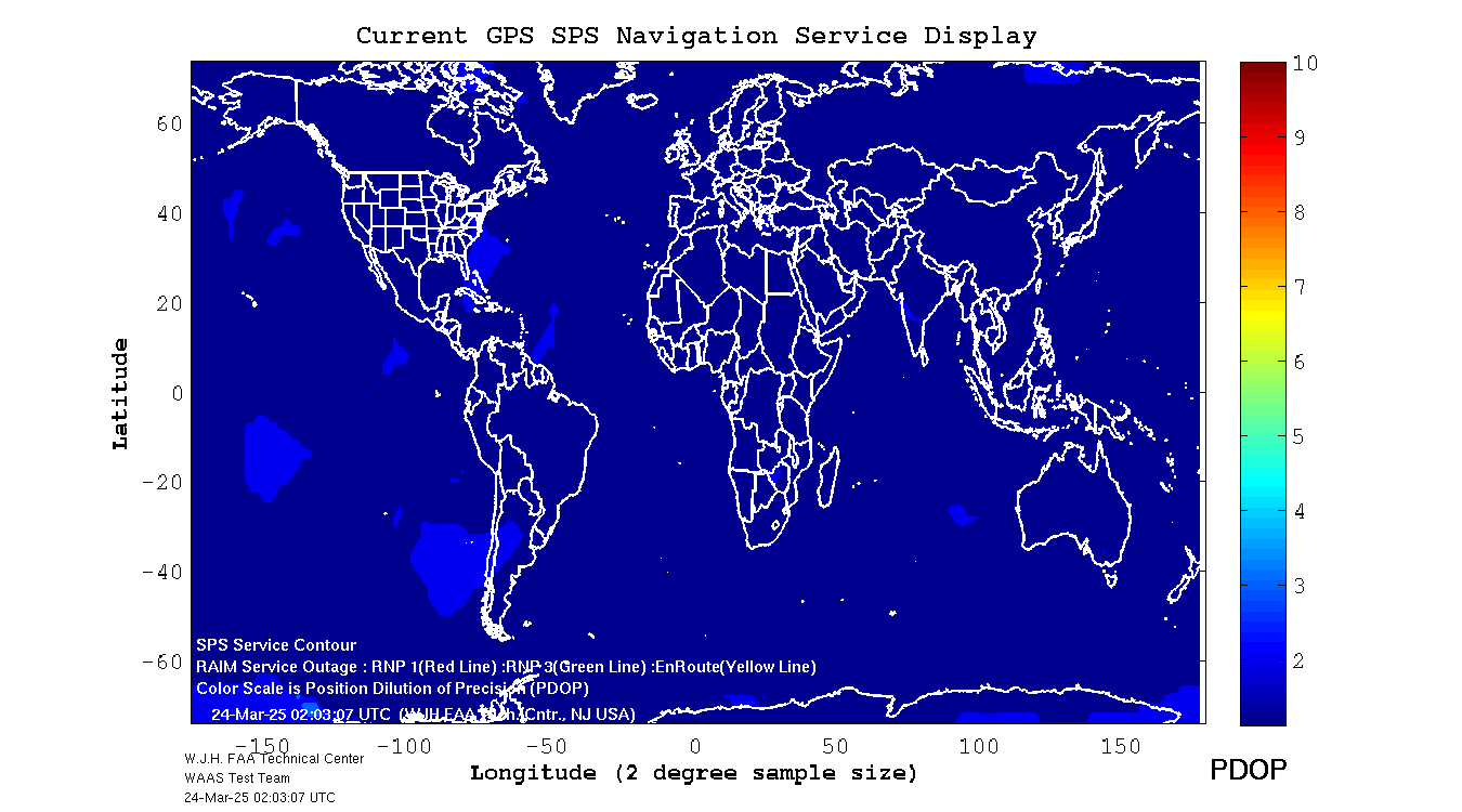 GPS: Plots for PDOP (FAA/USA)